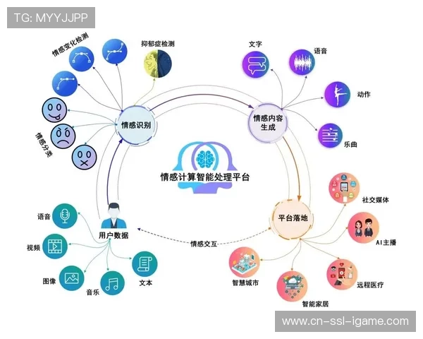 情感计算技术分析观众反馈，优化赛事产品设计