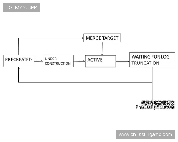 演进阶段内冷热数据分层存储逻辑优化 提升了体育直播多屏协同平台调取速度